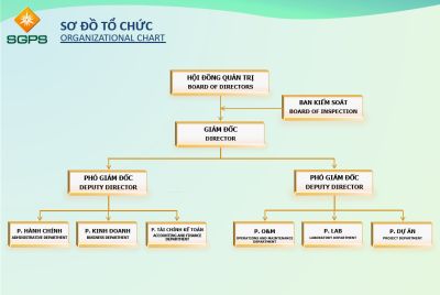 ORGANIZATIONAL CHART